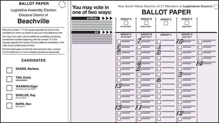 Sample ballots for the Legislative Assembly (left) and Legislative Council.  Photo: NSW Electoral Commission